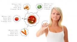 Сколько калорий в день нужно человеку?